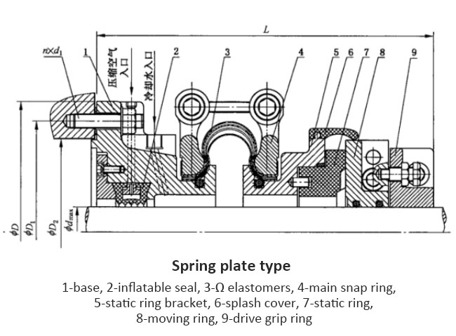 Drawing of marine water lubrication stern shaft sealing apparatus for spring plate type.jpg